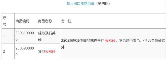 文锦渡海关查获禁止出口的天然砂242吨 律师：天然砂价贱罪重！(图1)